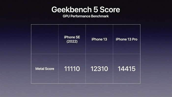 Kết quả chấm điểm GPU của iPhone SE 2022 trên Geekbench 5
